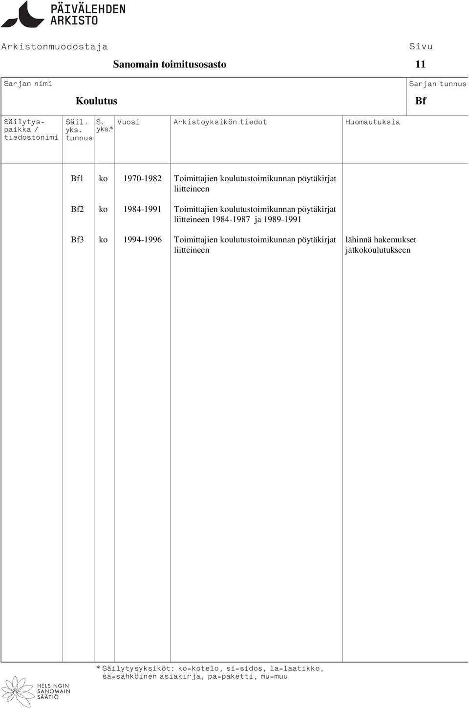 koulutustoimikunnan pöytäkirjat liitteineen 1984-1987 ja 1989-1991 Bf3 ko