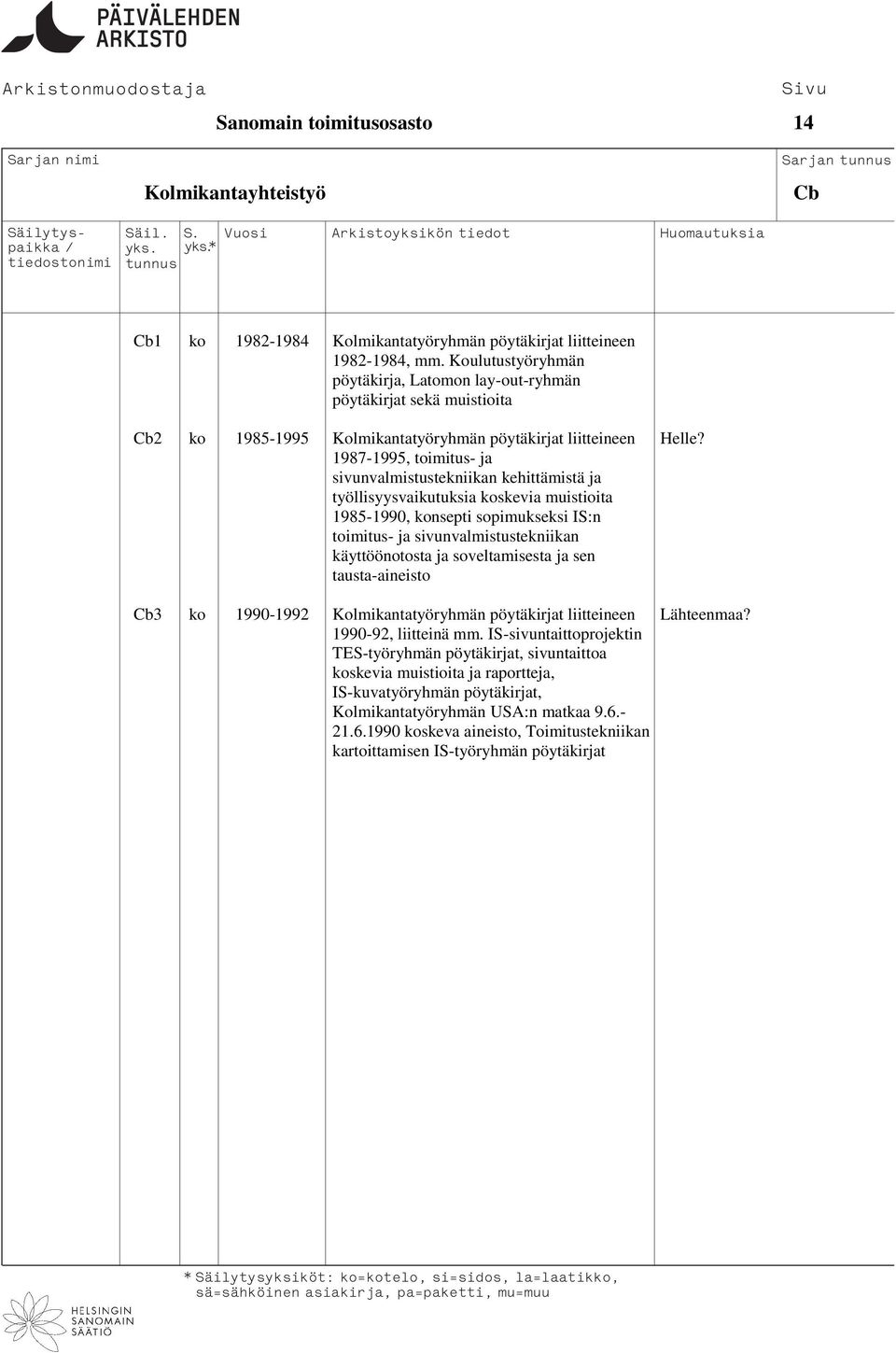 1987-1995, toimitus- ja sivunvalmistustekniikan kehittämistä ja työllisyysvaikutuksia koskevia muistioita 1985-1990, konsepti sopimukseksi IS:n toimitus- ja sivunvalmistustekniikan käyttöönotosta ja