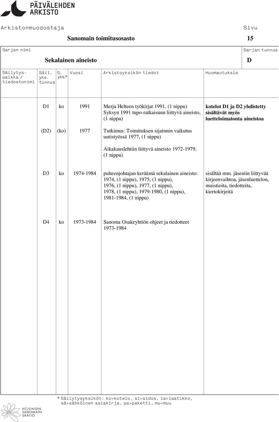 (1 nippu) D3 ko 1974-1984 puheenjohtajan keräämä sekalainen aineisto: sisältää mm.