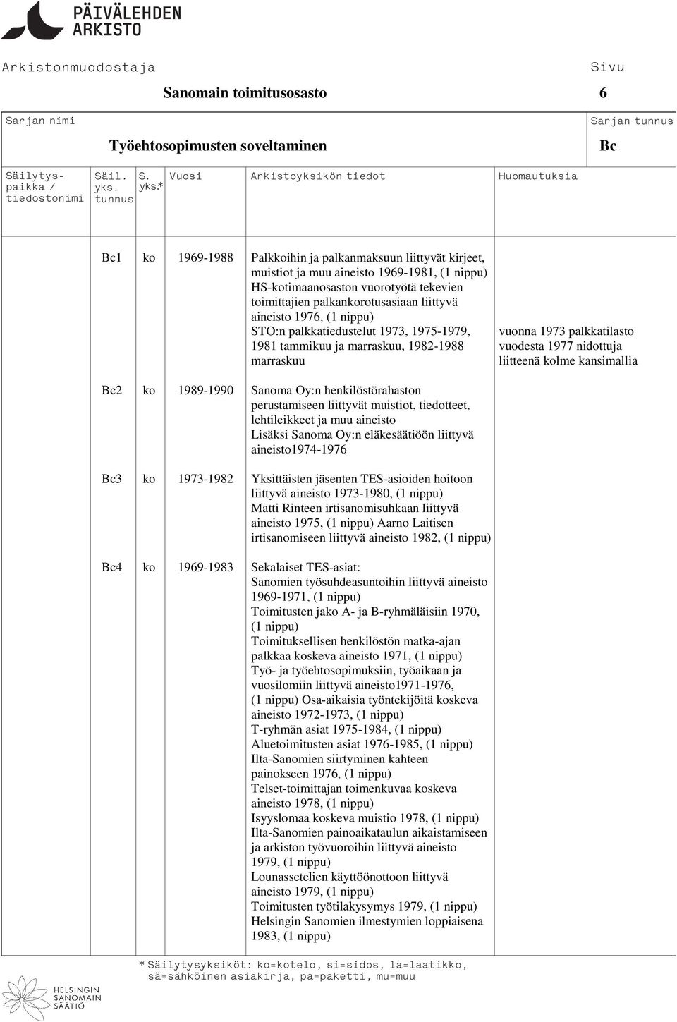 vuodesta 1977 nidottuja marraskuu liitteenä kolme kansimallia Bc2 ko 1989-1990 Sanoma Oy:n henkilöstörahaston perustamiseen liittyvät muistiot, tiedotteet, lehtileikkeet ja muu aineisto Lisäksi