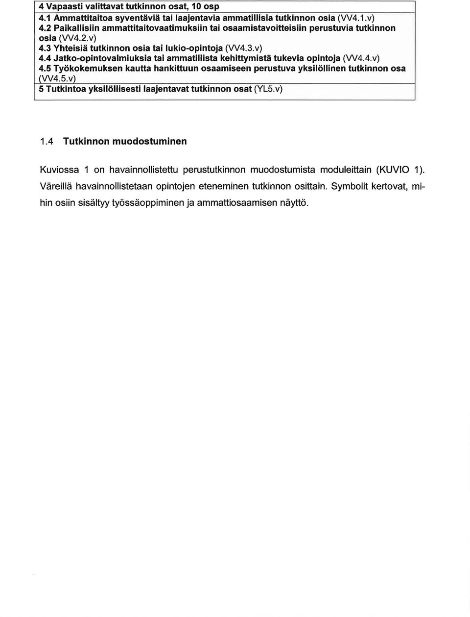 .v) 4.5 Työkokemuksen kutt hnkittuun osmiseen perustuv yksilöllinen tutkinnon ose (W4.5.v) 5 Tutkinto yksilöllisesti ljentvt tutkinnon ost (YL5.v) 1.