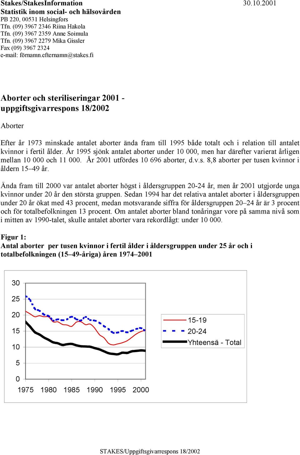 fi Aborter och steriliseringar 2001 - uppgiftsgivarrespons 18/2002 Aborter Efter år 1973 minskade antalet aborter ända fram till 1995 både totalt och i relation till antalet kvinnor i fertil ålder.