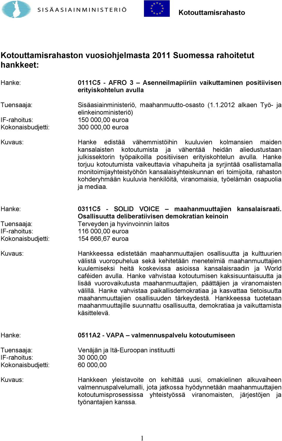 1.2012 alkaen Työ- ja elinkeinoministeriö) 150 000,00 euroa 300 000,00 euroa Hanke edistää vähemmistöihin kuuluvien kolmansien maiden kansalaisten kotoutumista ja vähentää heidän aliedustustaan