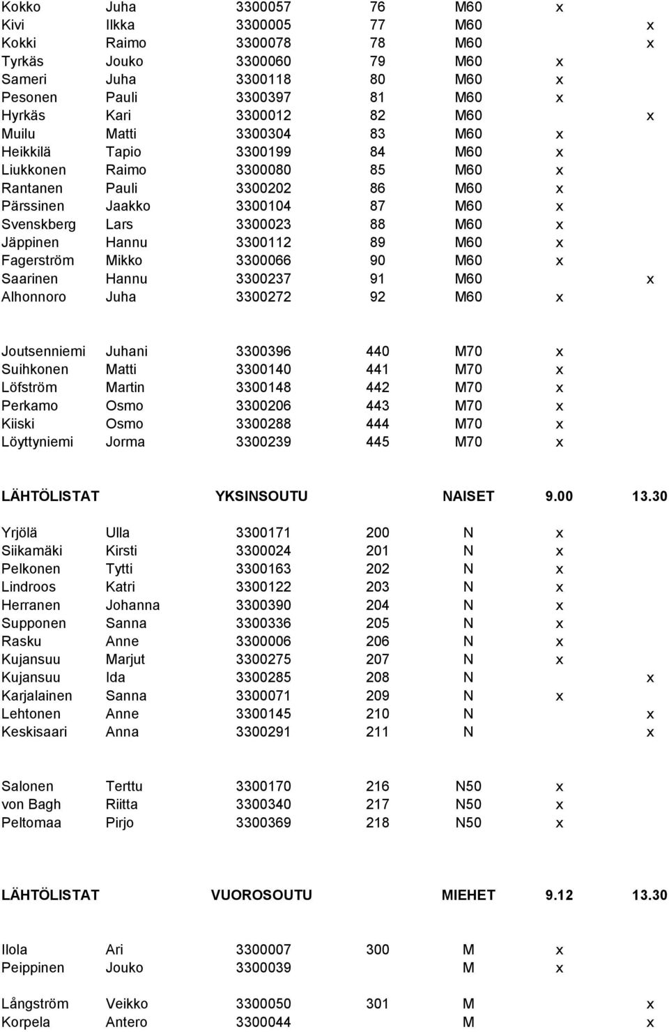 Jäppinen Hannu 3300112 89 M60 x Fagerström Mikko 3300066 90 M60 x Saarinen Hannu 3300237 91 M60 x Alhonnoro Juha 3300272 92 M60 x Joutsenniemi Juhani 3300396 440 M70 x Suihkonen Matti 3300140 441 M70