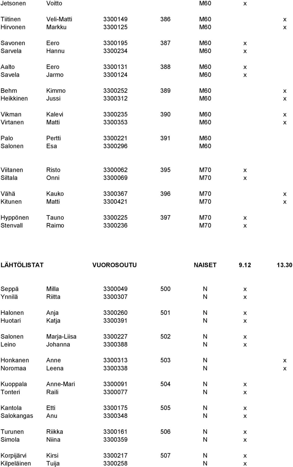 3300062 395 M70 x Siltala Onni 3300069 M70 x Vähä Kauko 3300367 396 M70 x Kitunen Matti 3300421 M70 x Hyppönen Tauno 3300225 397 M70 x Stenvall Raimo 3300236 M70 x LÄHTÖLISTAT VUOROSOUTU NAISET 9.