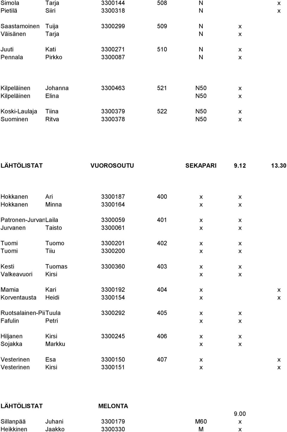 30 Hokkanen Ari 3300187 400 x x Hokkanen Minna 3300164 x x Patronen-Jurvanen Laila 3300059 401 x x Jurvanen Taisto 3300061 x x Tuomi Tuomo 3300201 402 x x Tuomi Tiiu 3300200 x x Kesti Tuomas 3300360