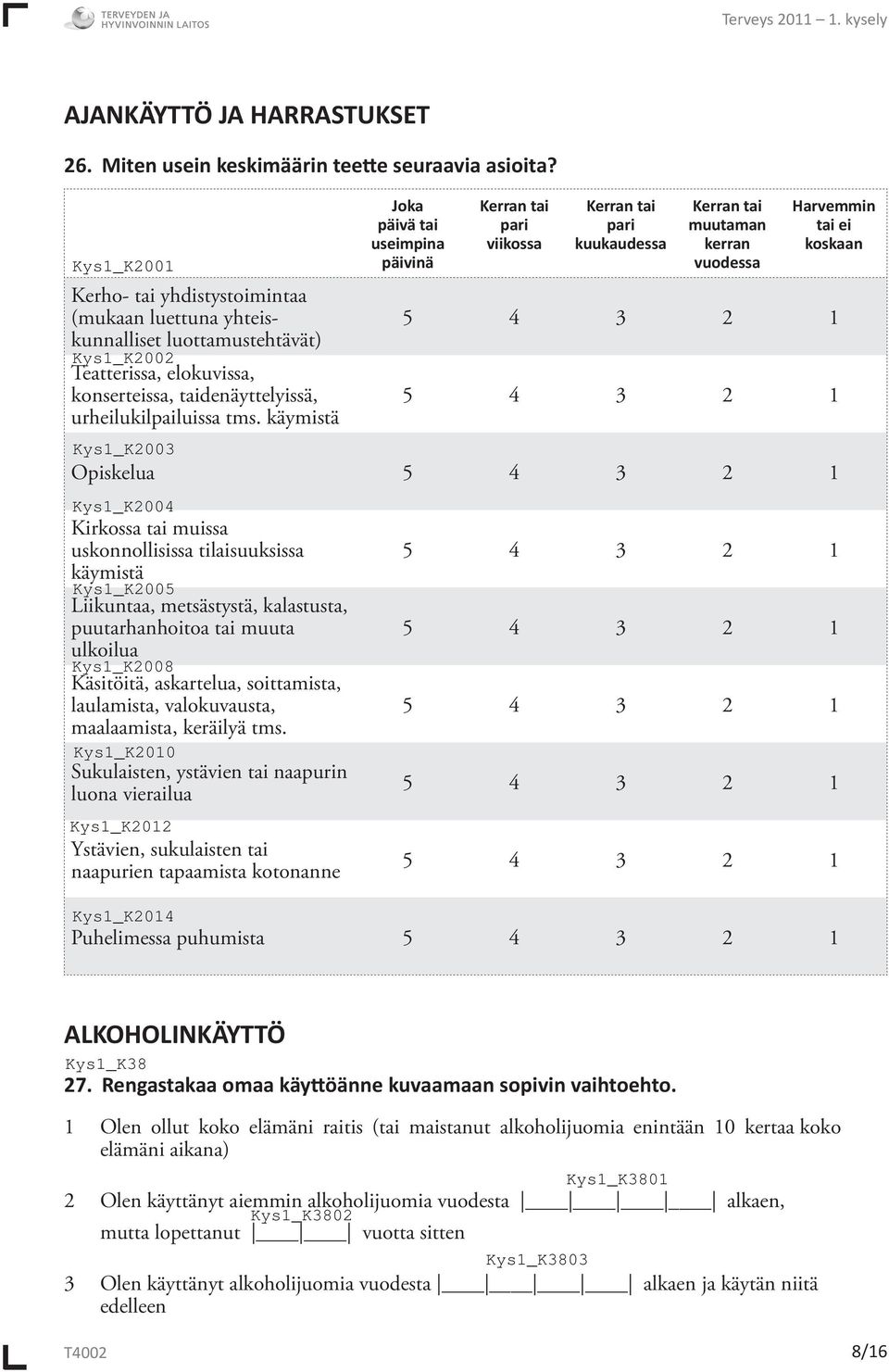 käymistä Joka päivä tai useimpina päivinä Kerran tai pari viikossa Kerran tai pari kuukaudessa Kerran tai muutaman kerran vuodessa Harvemmin tai ei koskaan 5 4 3 2 1 5 4 3 2 1 Opiskelua 5 4 3 2 1