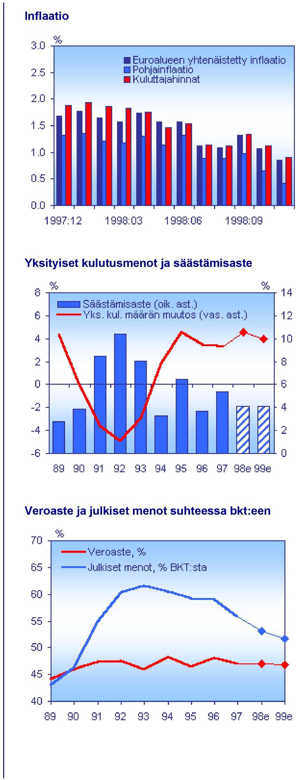 säästämisaste Veroaste