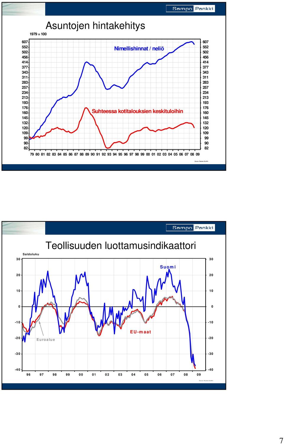 9 9 9 9 9 99 9 9 9 99 9 Saldoluku Teollisuuden