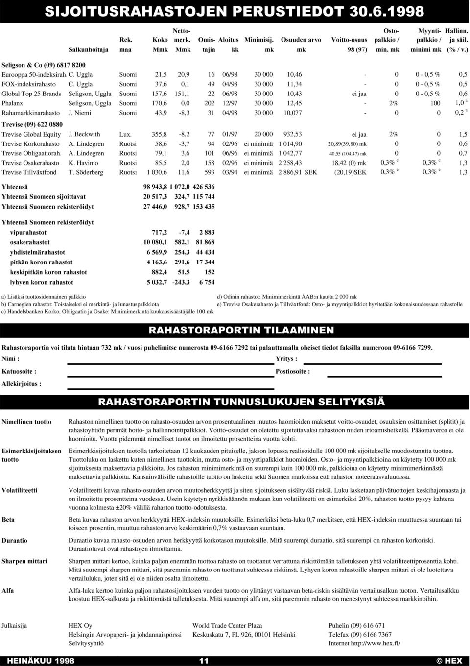 C. Uggla Suomi 21,5 20,9 16 06/98 30 000 10,46-0 0-0,5 % 0,5 FOX-indeksirahasto C.