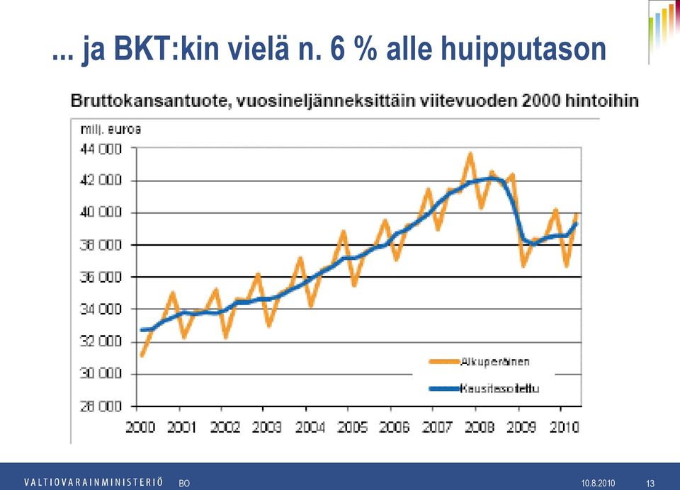 6 % alle