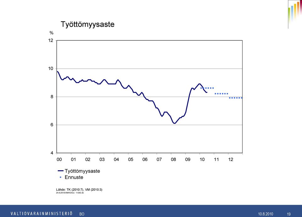 Lähde: TK (21:7), VM (21:3) 24.8.