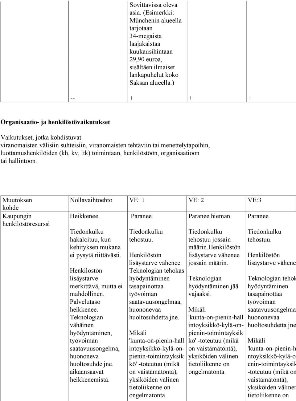 toimintaan, henkilöstöön, organisaatioon tai hallintoon.