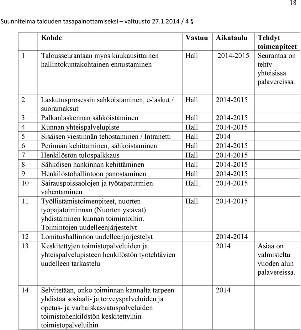 / Intranetti Hall 2014 6 Perinnän kehittäminen, sähköistäminen Hall 2014-2015 7 Henkilöstön tulospalkkaus Hall 2014-2015 8 Sähköisen hankinnan kehittäminen Hall 2014-2015 9 Henkilöstöhallintoon