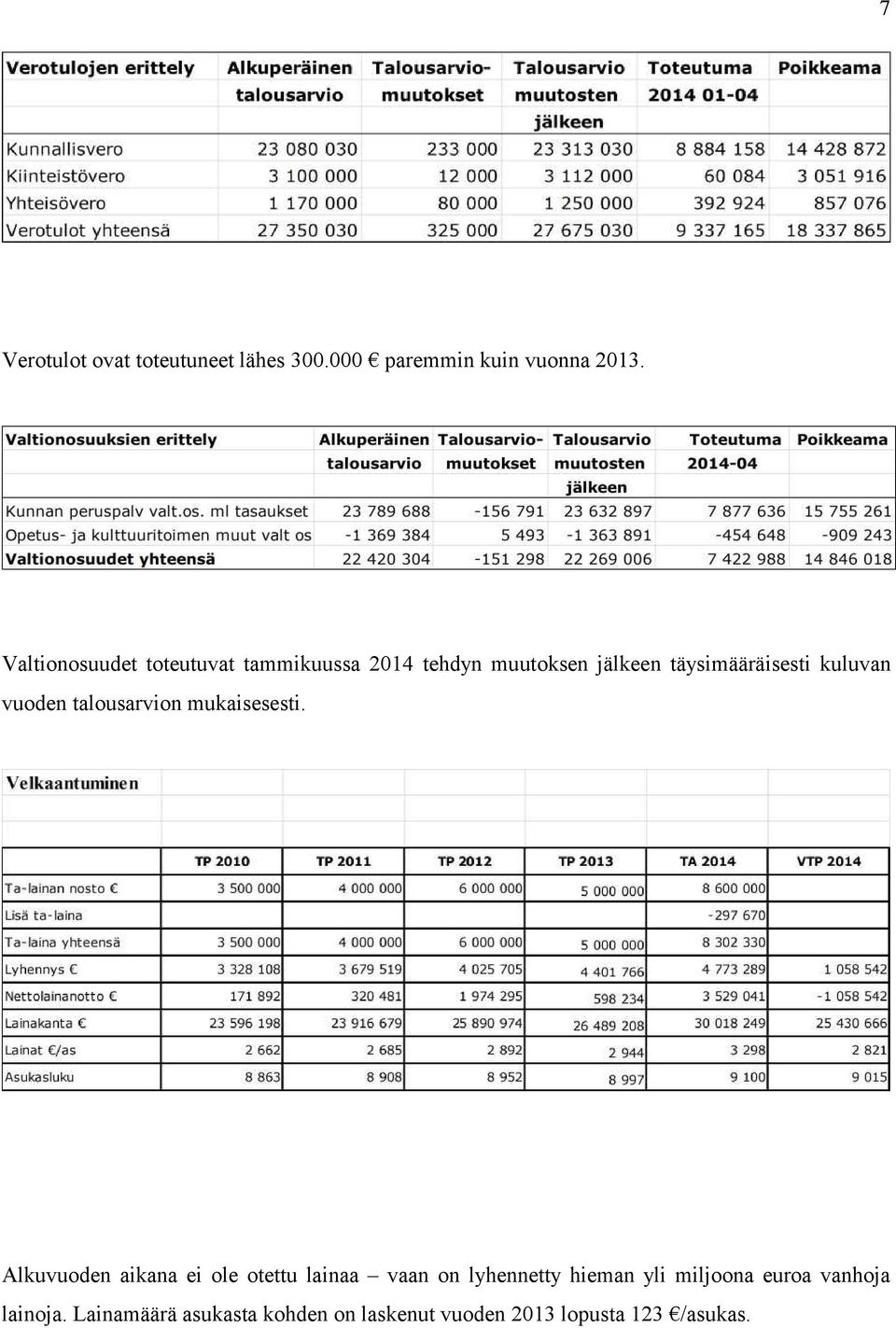 vuoden talousarvion mukaisesesti.