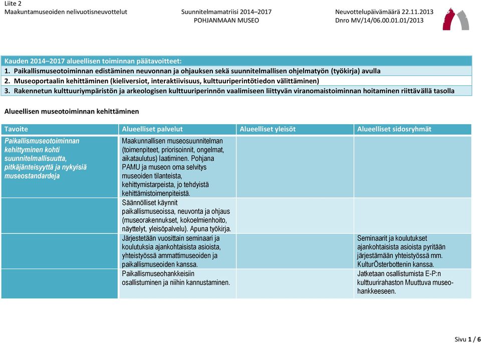 Rakennetun kulttuuriympäristön ja arkeologisen kulttuuriperinnön vaalimiseen liittyvän viranomaistoiminnan hoitaminen riittävällä tasolla Alueellisen museotoiminnan kehittäminen