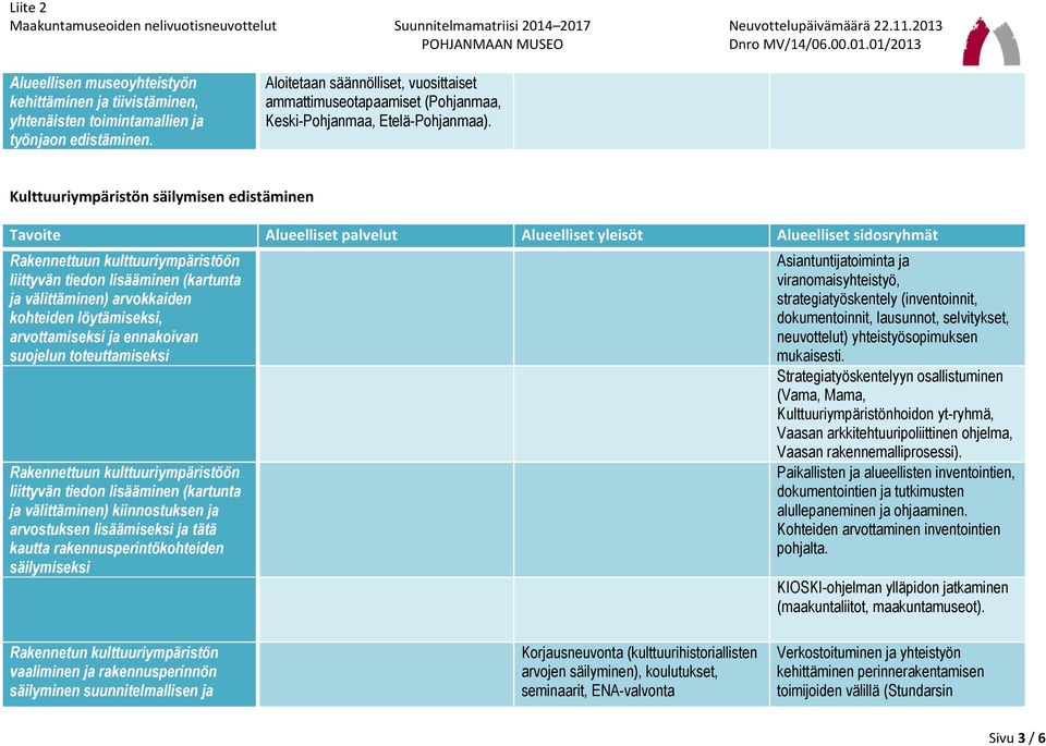 Kulttuuriympäristön säilymisen edistäminen Rakennettuun kulttuuriympäristöön liittyvän tiedon lisääminen (kartunta ja välittäminen) arvokkaiden kohteiden löytämiseksi, arvottamiseksi ja ennakoivan