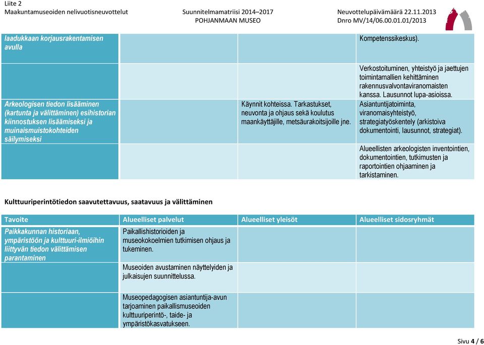 Tarkastukset, neuvonta ja ohjaus sekä koulutus maankäyttäjille, metsäurakoitsijoille jne. Verkostoituminen, yhteistyö ja jaettujen toimintamallien kehittäminen rakennusvalvontaviranomaisten kanssa.