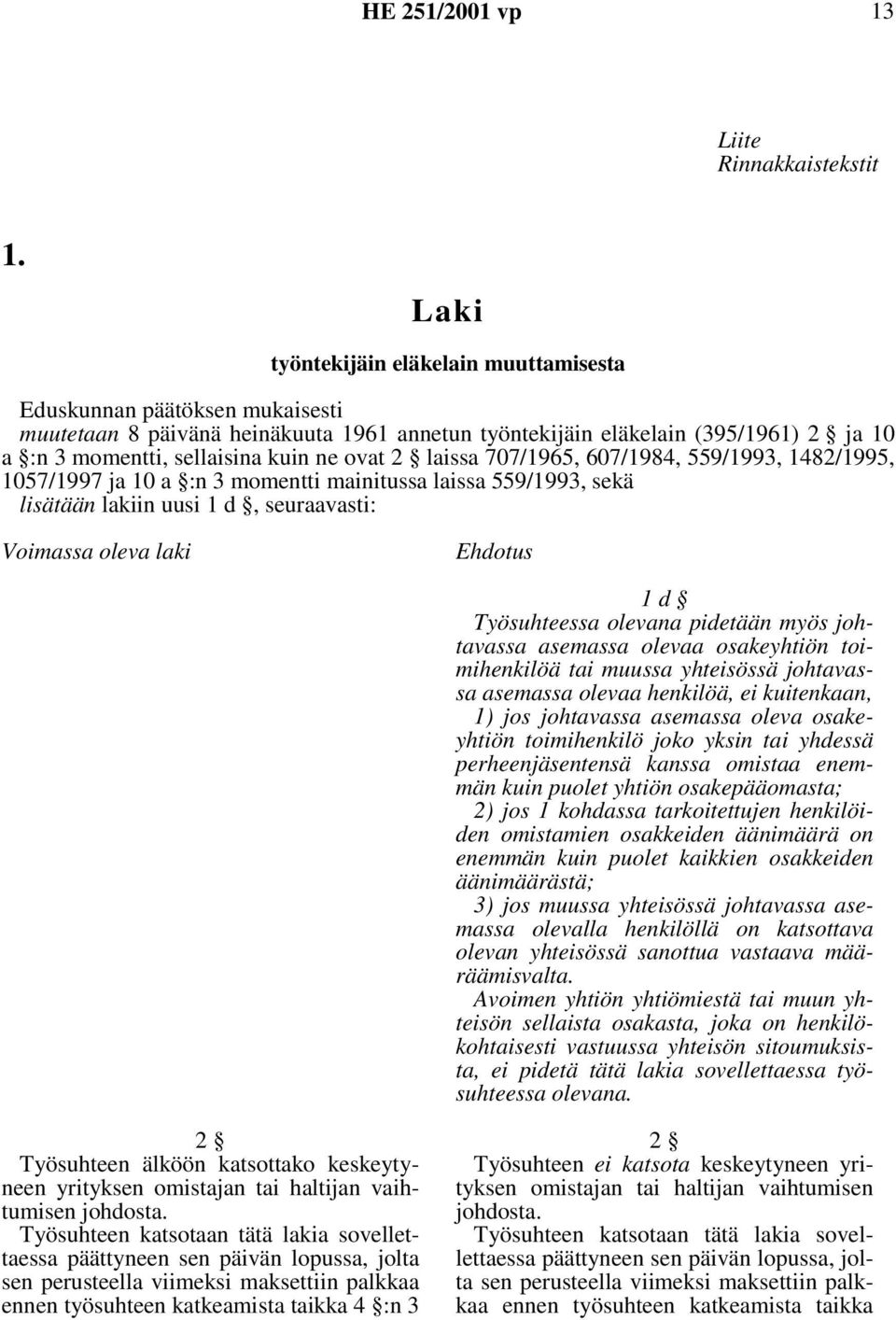 ovat 2 laissa 707/1965, 607/1984, 559/1993, 1482/1995, 1057/1997 ja 10 a :n 3 momentti mainitussa laissa 559/1993, sekä lisätään lakiin uusi 1 d, seuraavasti: Voimassa oleva laki Ehdotus 1d