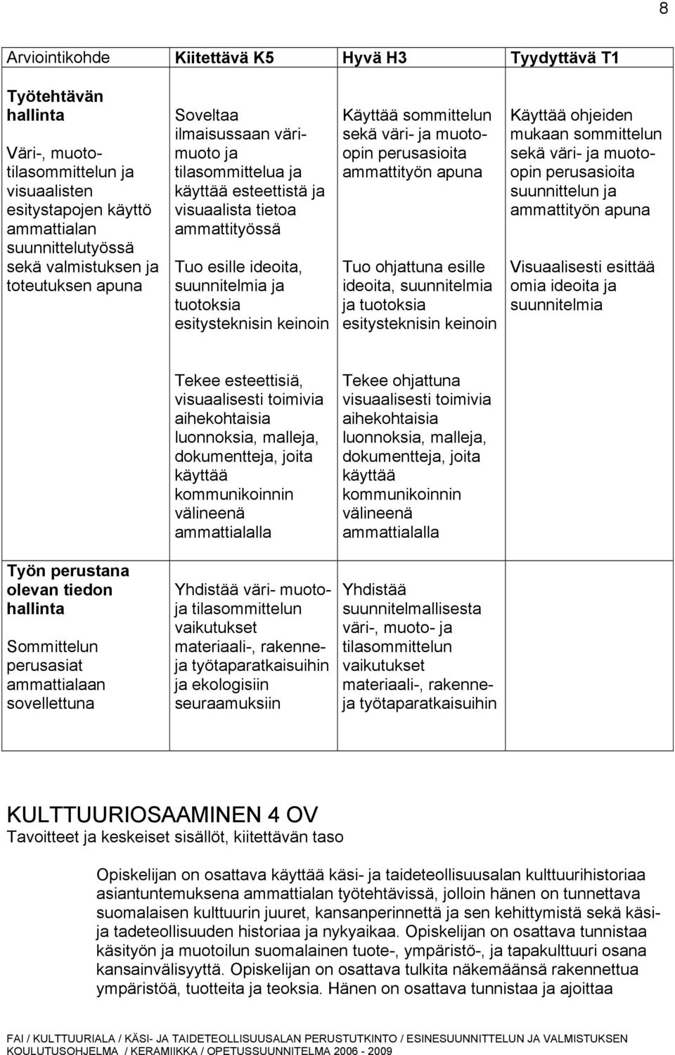 Käyttää sommittelun sekä väri- ja muotoopin perusasioita ammattityön apuna Tuo ohjattuna esille ideoita, suunnitelmia ja tuotoksia esitysteknisin keinoin Käyttää ohjeiden mukaan sommittelun sekä