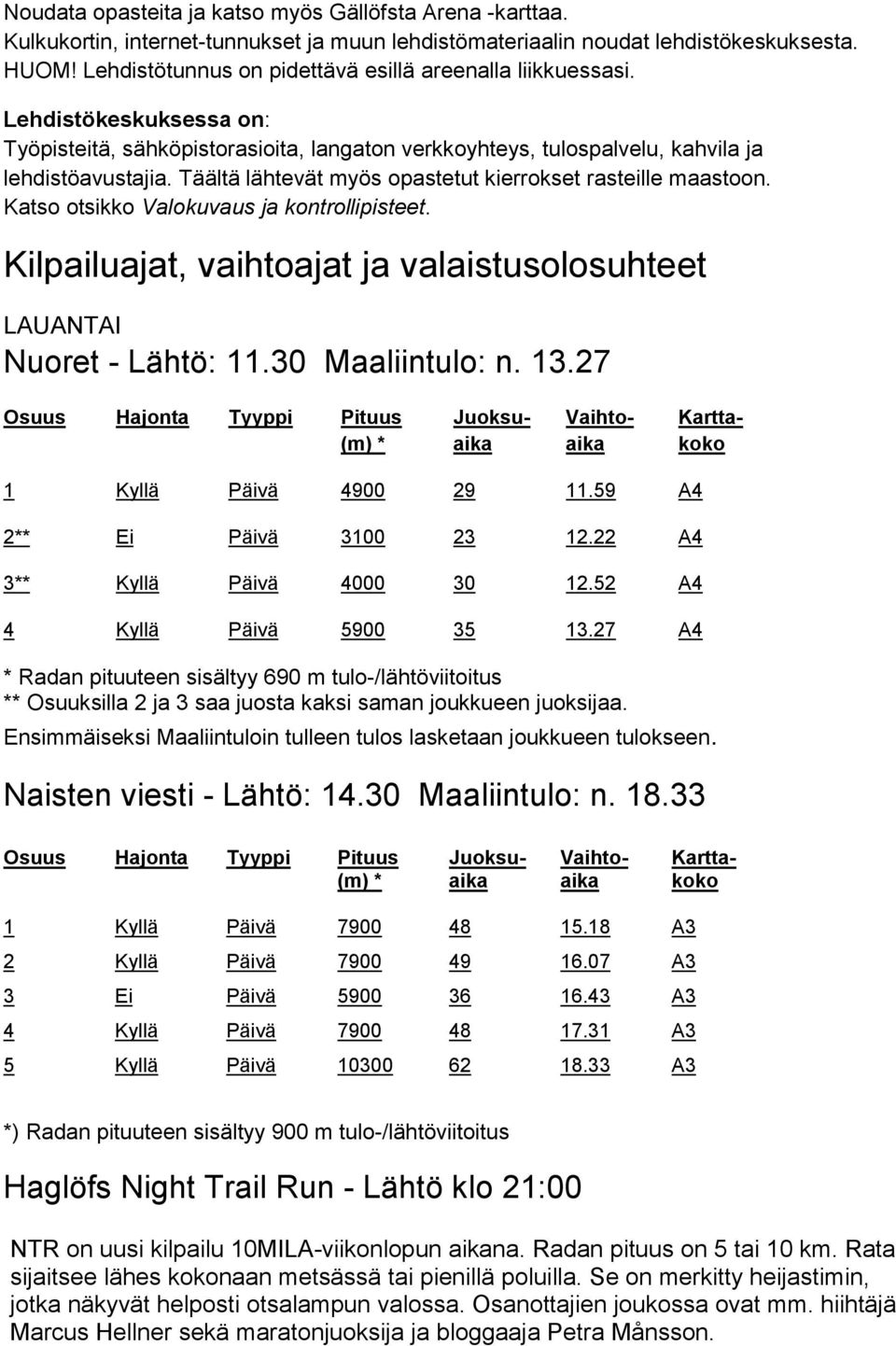 Täältä lähtevät myös opastetut kierrokset rasteille maastoon. Katso otsikko Valokuvaus ja kontrollipisteet. Kilpailuajat, vaihtoajat ja valaistusolosuhteet LAUANTAI Nuoret - Lähtö: 11.