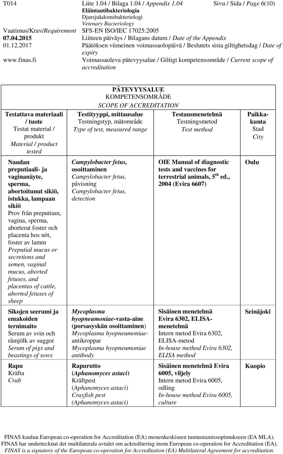 av lamm Preputial mucus or secretions and semen, vaginal mucus, aborted fetuses, and placentas of cattle, aborted fetuses of sheep Sikojen seerumi ja emakoiden ternimaito av svin och råmjölk av