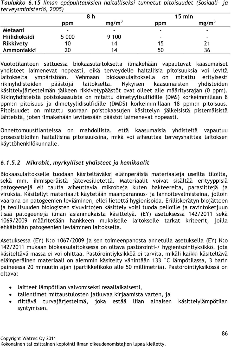 Ammoniakki 20 14 50 36 Vuototilanteen sattuessa biokaasulaitokselta ilmakehään vapautuvat kaasumaiset yhdisteet laimenevat nopeasti, eikä terveydelle haitallisia pitoisuuksia voi levitä laitokselta