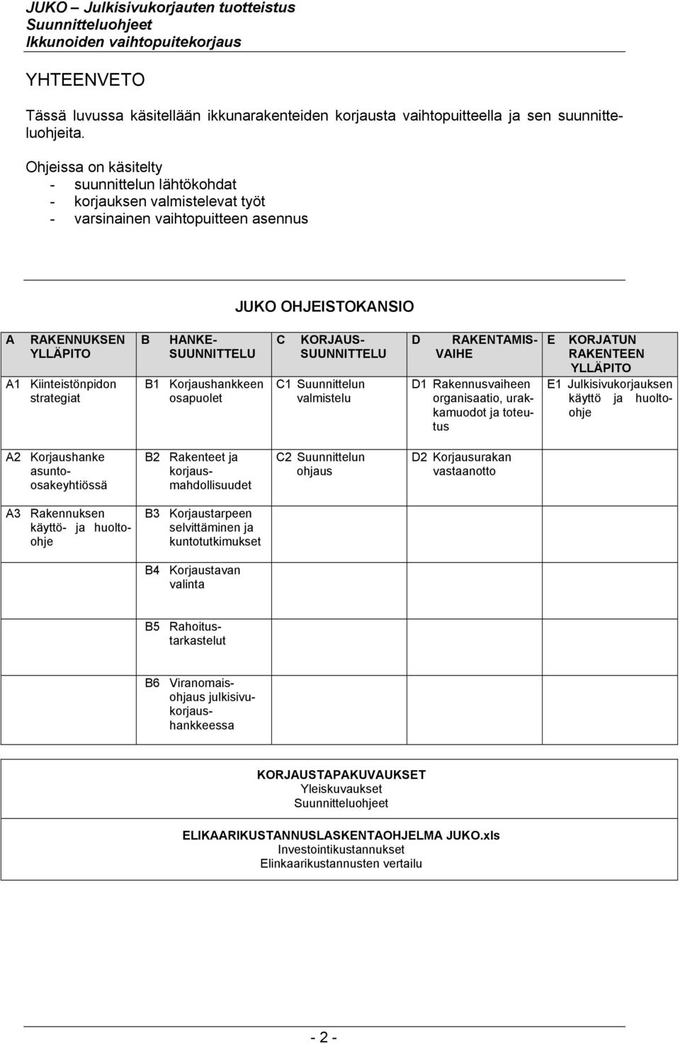 HANKE- SUUNNITTELU B1 Korjaushankkeen osapuolet C KORJAUS- SUUNNITTELU C1 Suunnittelun valmistelu D RAKENTAMIS- VAIHE D1 Rakennusvaiheen organisaatio, urakkamuodot ja toteutus E KORJATUN RAKENTEEN