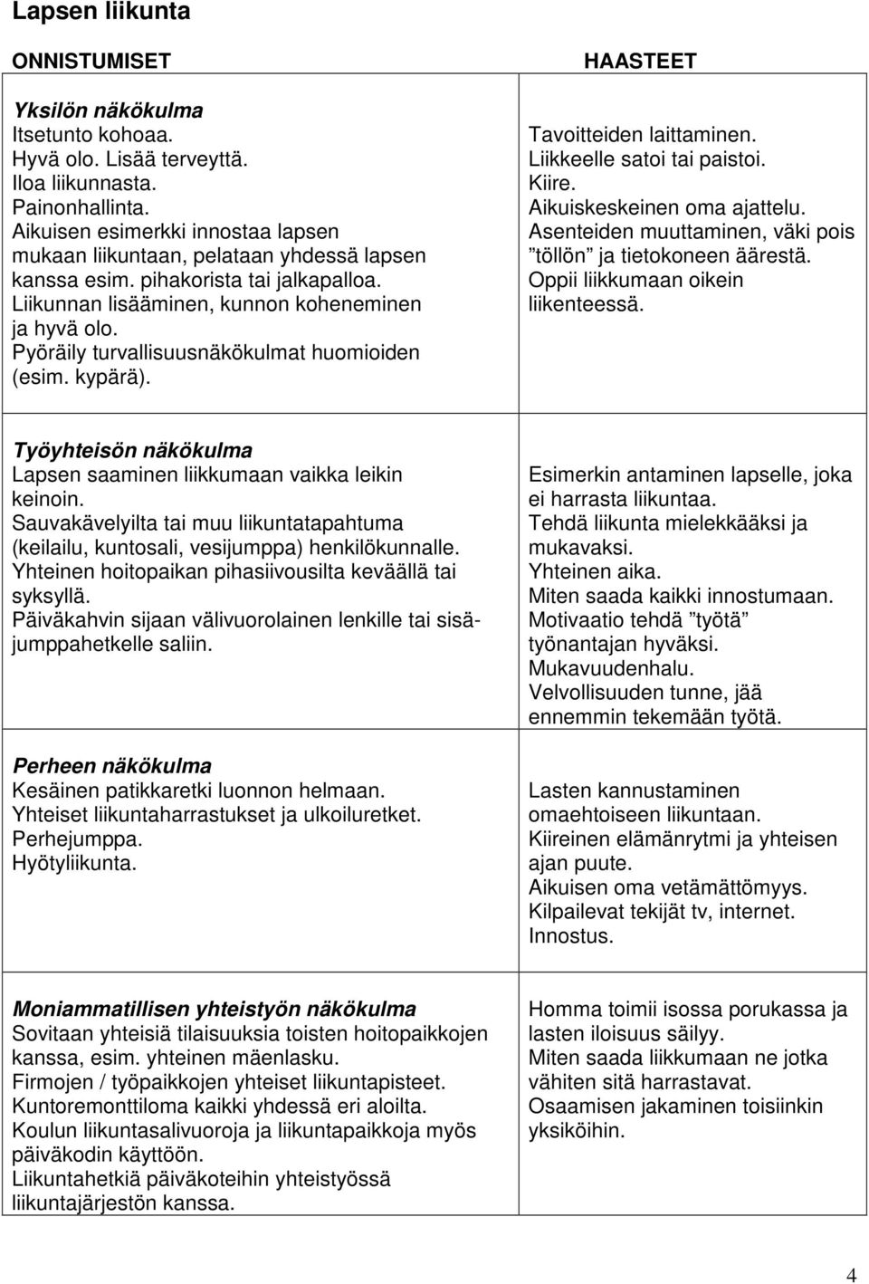 Pyöräily turvallisuusnäkökulmat huomioiden (esim. kypärä). HAASTEET Tavoitteiden laittaminen. Liikkeelle satoi tai paistoi. Kiire. Aikuiskeskeinen oma ajattelu.