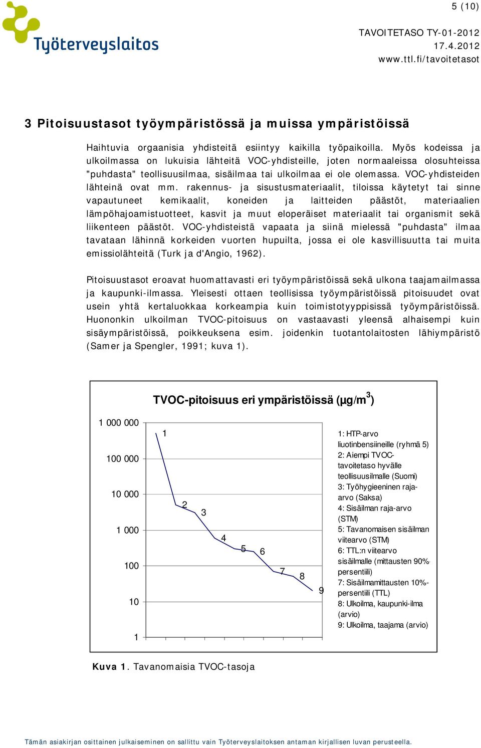 VOC-yhdisteiden lähteinä ovat mm.