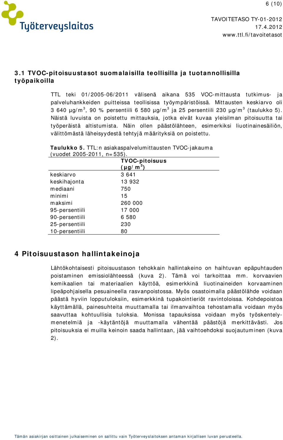 työympäristöissä. Mittausten keskiarvo oli 3 640 µg/m 3, 90 % persentiili 6 580 µg/m 3 ja 25 persentiili 230 µg/m 3 (taulukko 5).