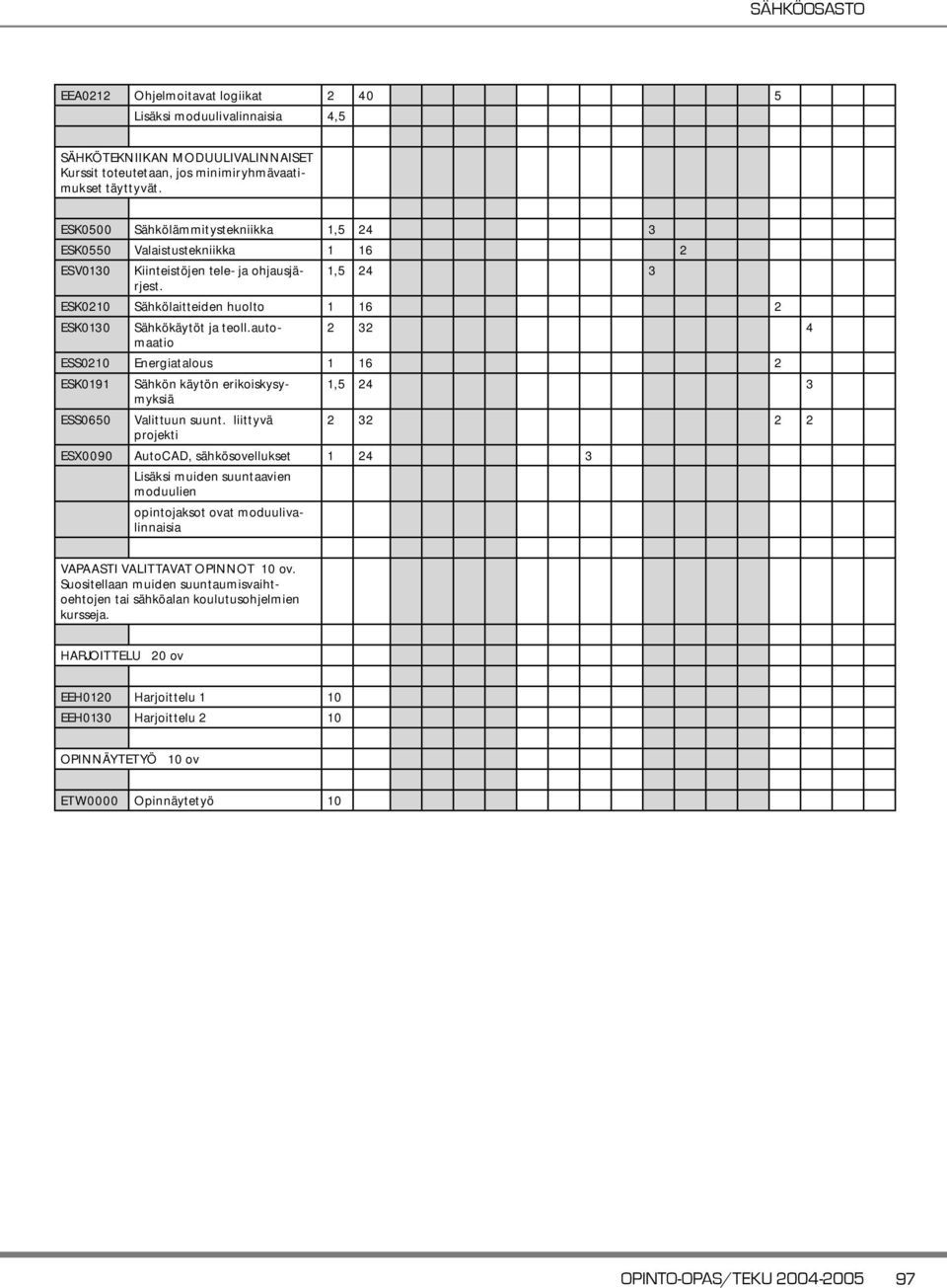 automaatio 2 32 4 ESS0210 Energiatalous 1 16 2 ESK0191 ESS0650 Sähkön käytön erikoiskysymyksiä Valittuun suunt.
