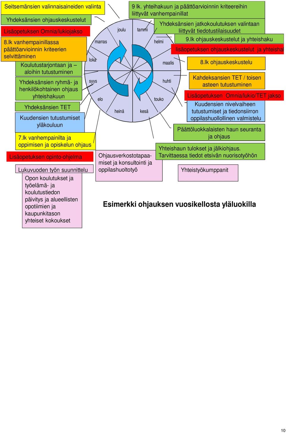 tutustumiset yläkouluun 7.