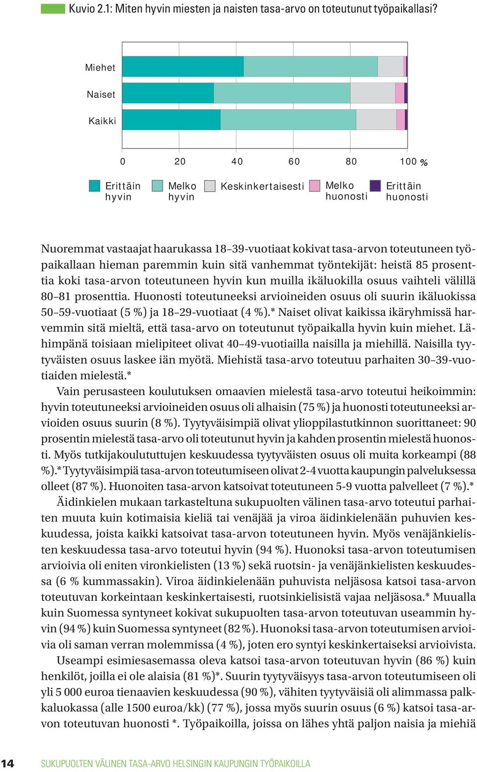 työpaikallaan hieman paremmin kuin sitä vanhemmat työntekijät: heistä 85 prosenttia koki tasa-arvon toteutuneen hyvin kun muilla ikäluokilla osuus vaihteli välillä 80 81 prosenttia.