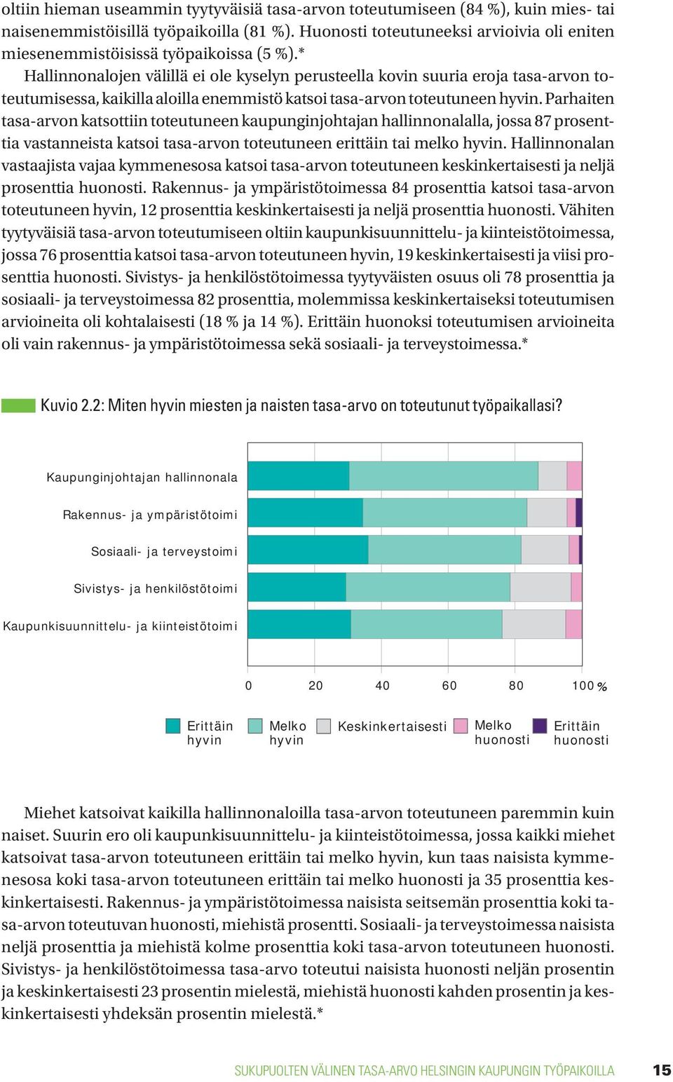 * Hallinnonalojen välillä ei ole kyselyn perusteella kovin suuria eroja tasa-arvon toteutumisessa, kaikilla aloilla enemmistö katsoi tasa-arvon toteutuneen hyvin.