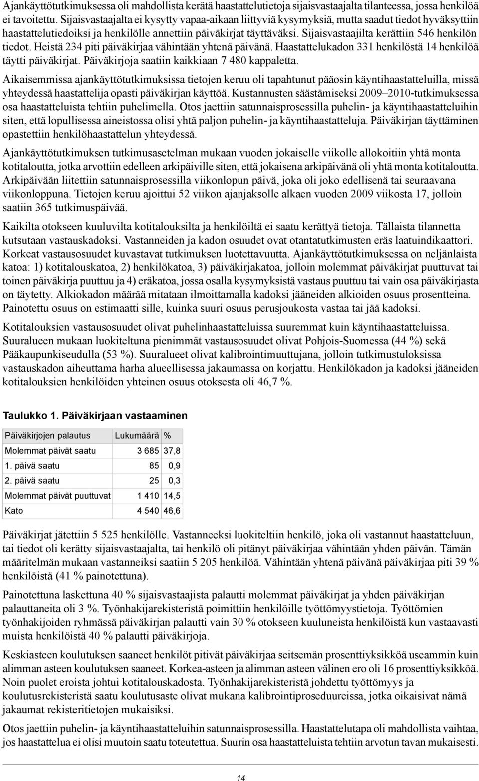 Sijaisvastaajilta kerättiin 546 henkilön tiedot. Heistä 234 piti päiväkirjaa vähintään yhtenä päivänä. Haastattelukadon 331 henkilöstä 14 henkilöä täytti päiväkirjat.