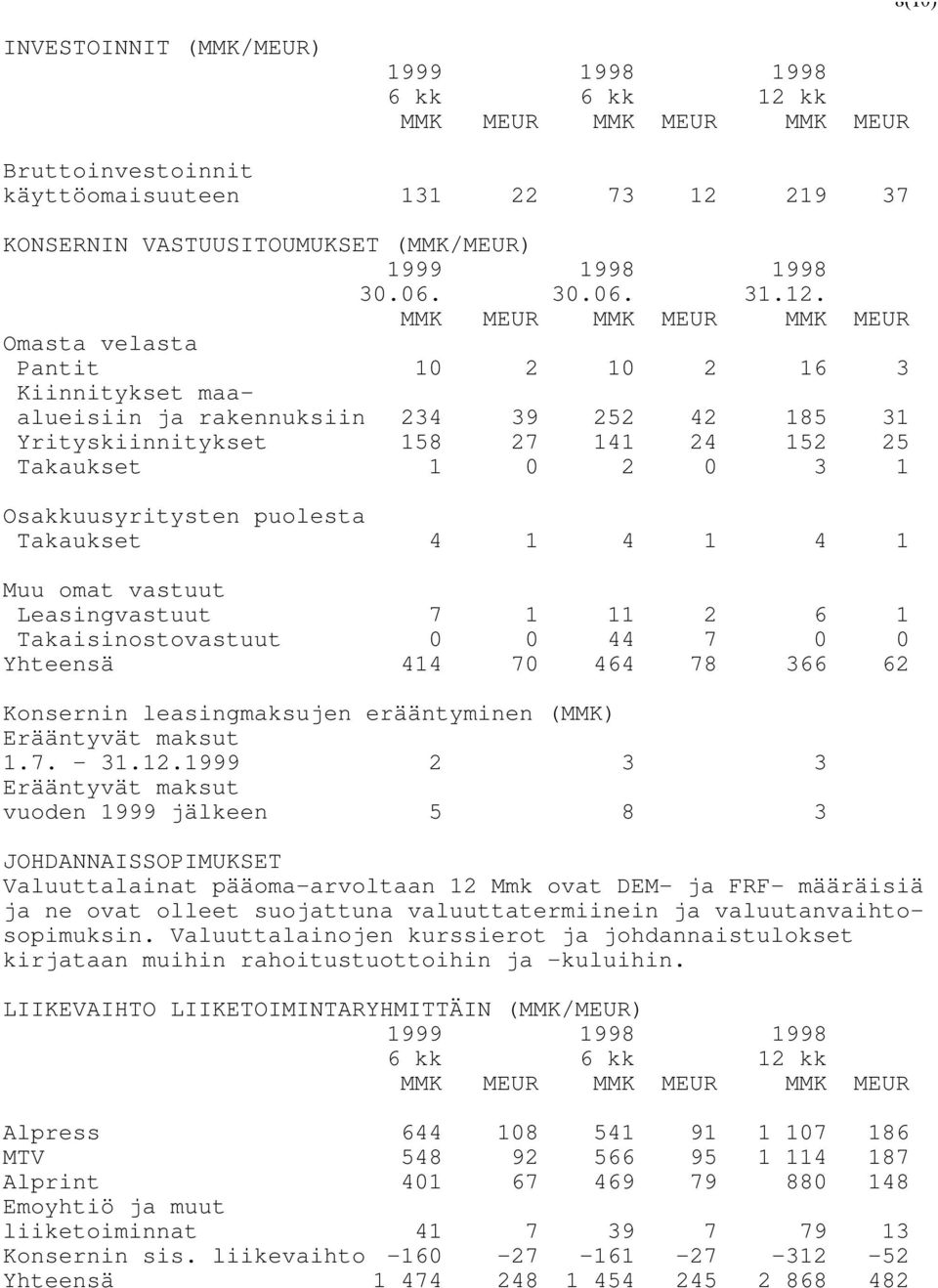 219 37 KONSERNIN VASTUUSITOUMUKSET (MMK/MEUR) 30.06. 30.06. 31.12.