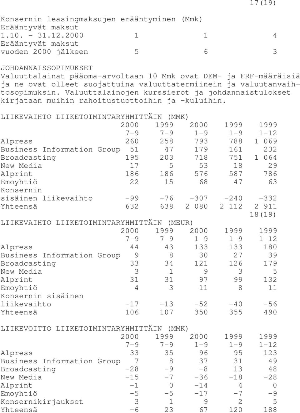 valuutanvaihtosopimuksin. Valuuttalainojen kurssierot ja johdannaistulokset kirjataan muihin rahoitustuottoihin ja -kuluihin.