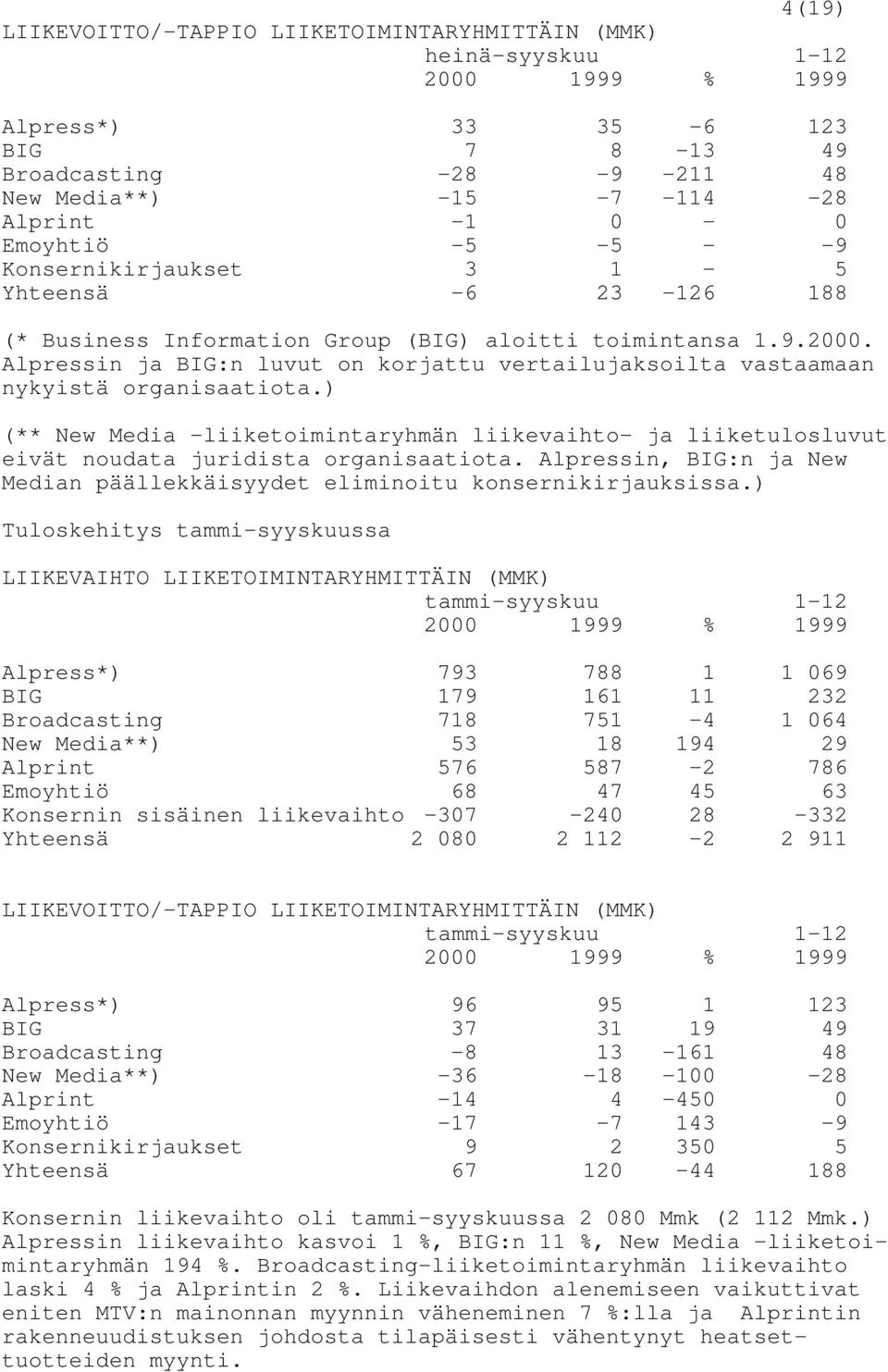 Alpressin ja BIG:n luvut on korjattu vertailujaksoilta vastaamaan nykyistä organisaatiota.) (** New Media -liiketoimintaryhmän liikevaihto- ja liiketulosluvut eivät noudata juridista organisaatiota.