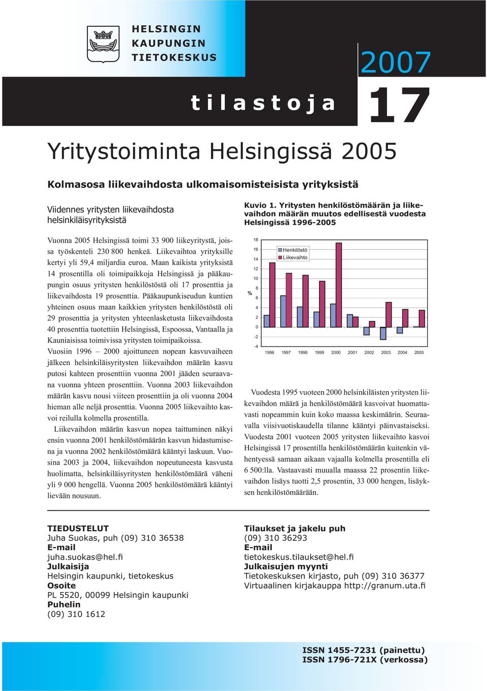 Maan kaikista yrityksistä 14 prosentilla oli toimipaikkoja Helsingissä ja pääkaupungin osuus yritysten henkilöstöstä oli 17 prosenttia ja liikevaihdosta 19 prosenttia.