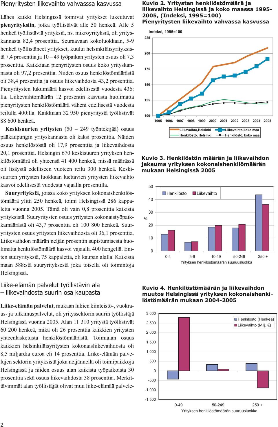 Seuraavaan kokoluokkaan, 5-9 henkeä työllistäneet yritykset, kuului helsinkiläisyrityksistä 7,4 prosenttia ja 10 49 työpaikan yritysten osuus oli 7,3 prosenttia.