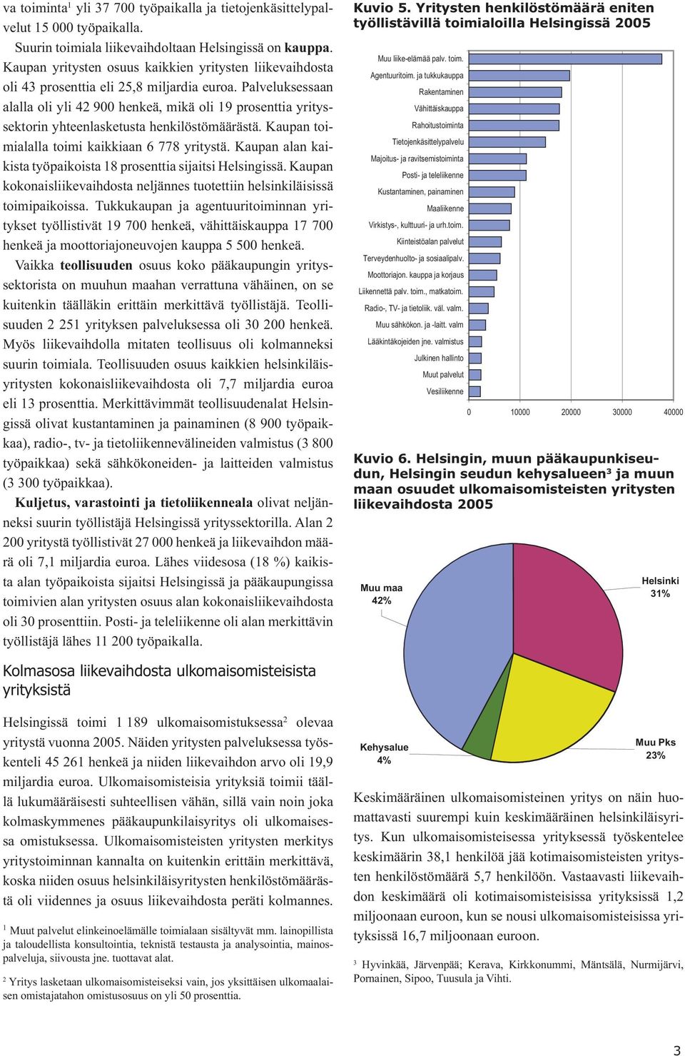 Palveluksessaan alalla oli yli 42 900 henkeä, mikä oli 19 prosenttia yrityssektorin yhteenlasketusta henkilöstömäärästä. Kaupan toimialalla toimi kaikkiaan 6 778 yritystä.