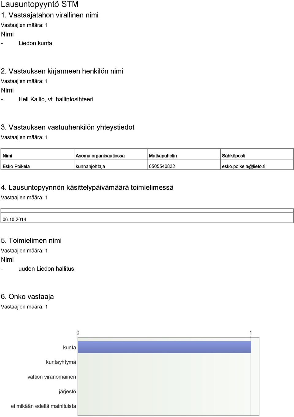 Vastauksen vastuuhenkilön yhteystiedot Nimi Asema organisaatiossa Matkapuhelin Sähköposti Esko Poikela kunnanjohtaja 0505540832