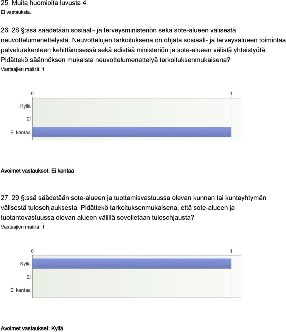 Pidättekö säännöksen mukaista neuvottelumenettelyä tarkoituksenmukaisena? kantaa Avoimet vastaukset: kantaa 27.