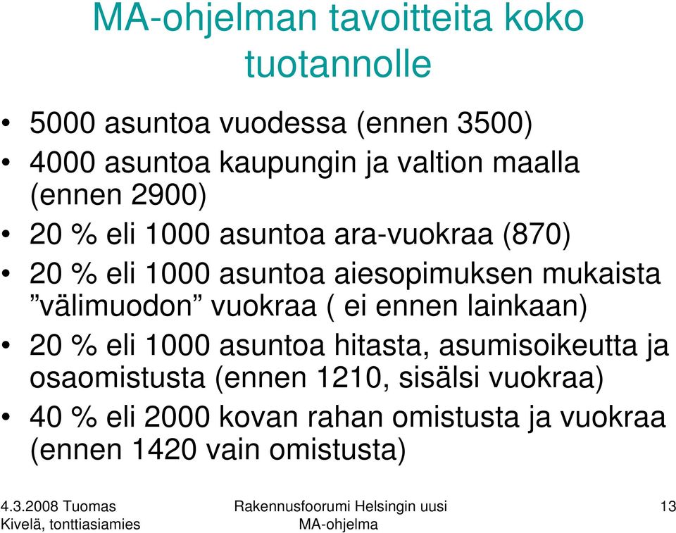 mukaista välimuodon vuokraa ( ei ennen lainkaan) 20 % eli 1000 asuntoa hitasta, asumisoikeutta ja