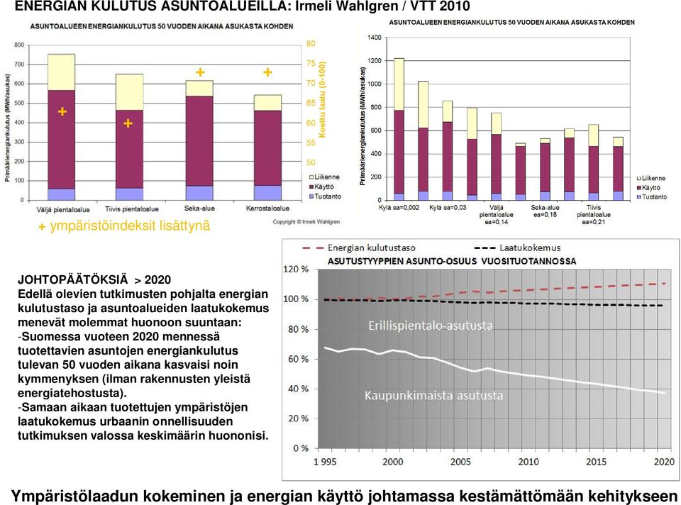 energiankulutus tulevan 50 vuoden aikana kasvaisi noin kymmenyksen (ilman rakennusten yleistä energiatehostusta).