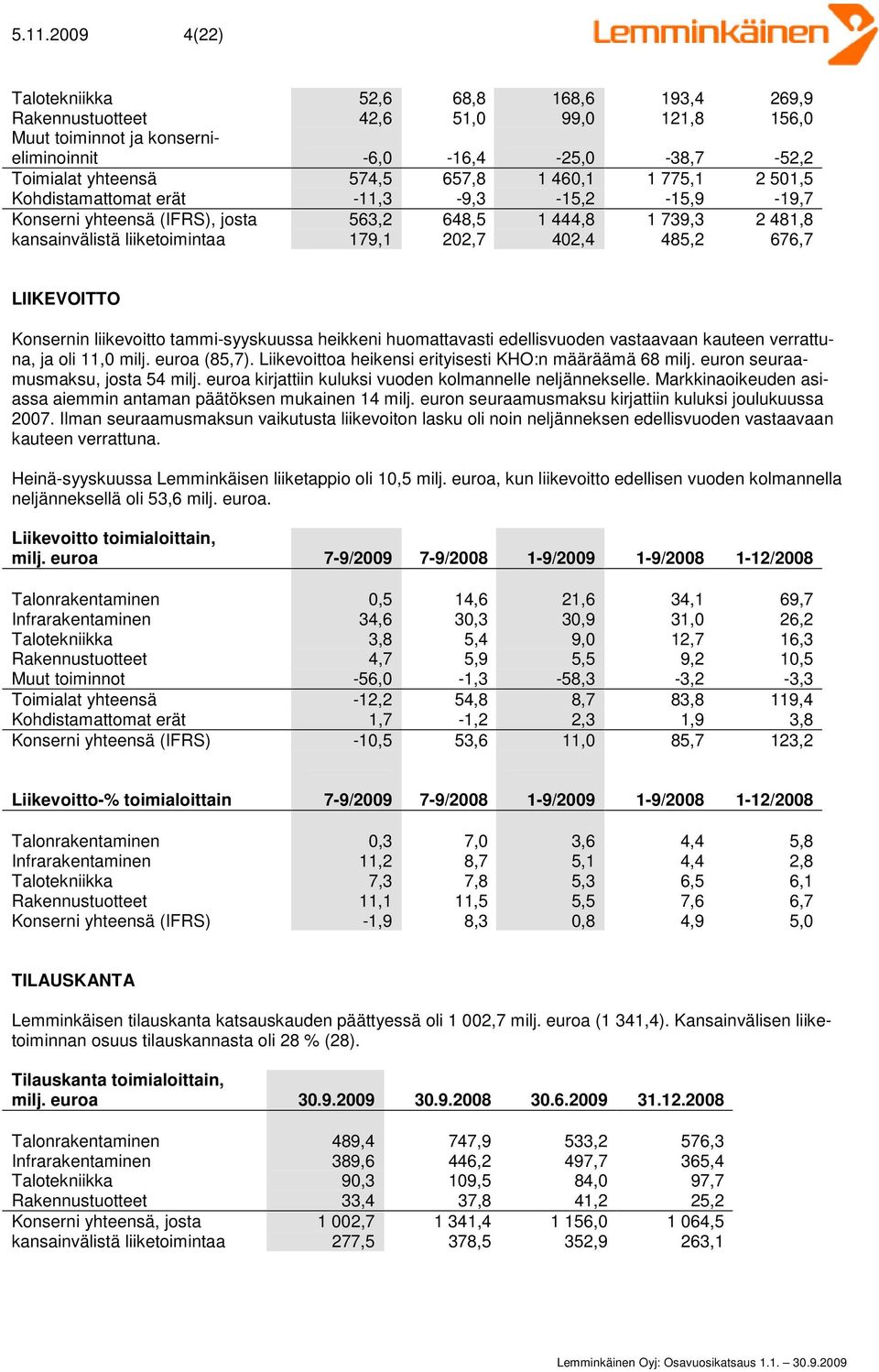 LIIKEVOITTO Konsernin liikevoitto tammi-syyskuussa heikkeni huomattavasti edellisvuoden vastaavaan kauteen verrattuna, ja oli 11,0 milj. euroa (85,7).