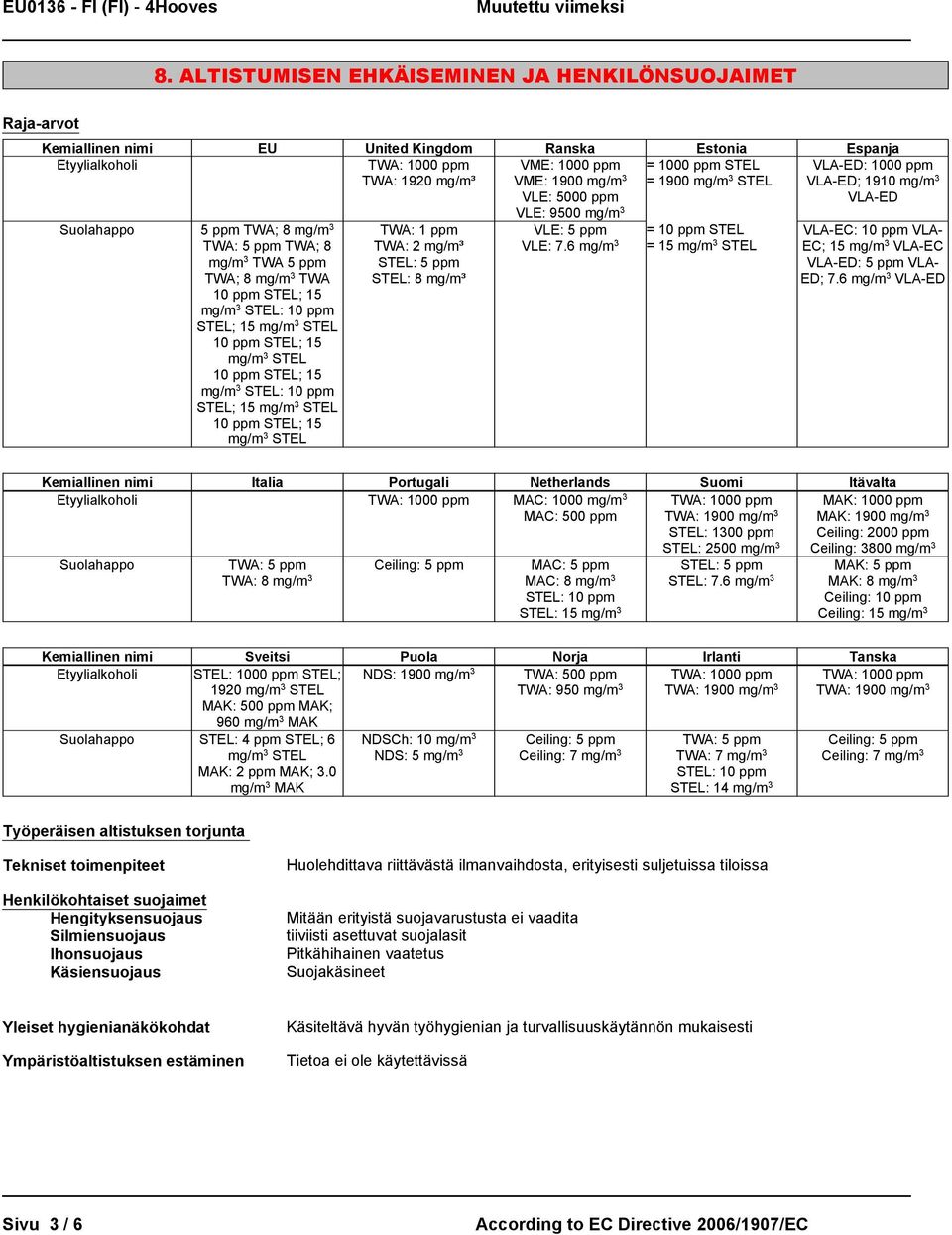 mg/m³ STEL: 5 ppm STEL: 8 mg/m³ VME: 1000 ppm VME: 1900 mg/m 3 VLE: 5000 ppm VLE: 9500 mg/m 3 VLE: 5 ppm VLE: 7.