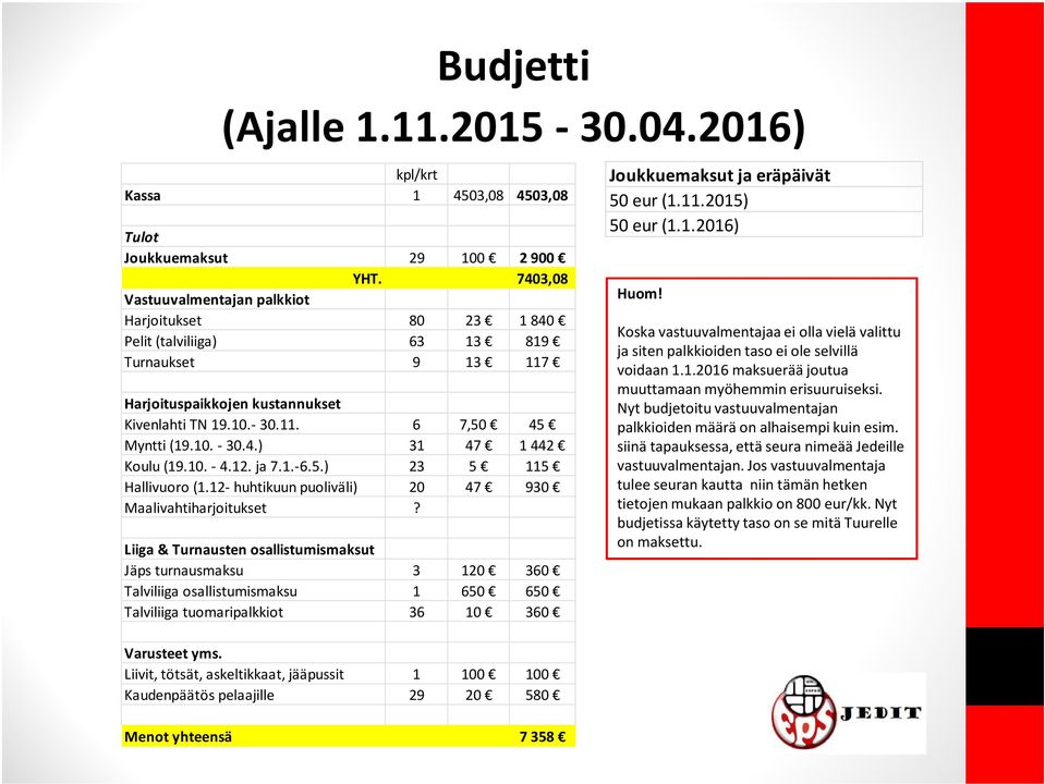 4.) 31 47 1 442 Koulu (19.10. - 4.12. ja 7.1.-6.5.) 23 5 115 Hallivuoro (1.12- huhtikuun puoliväli) 20 47 930 Maalivahtiharjoitukset?