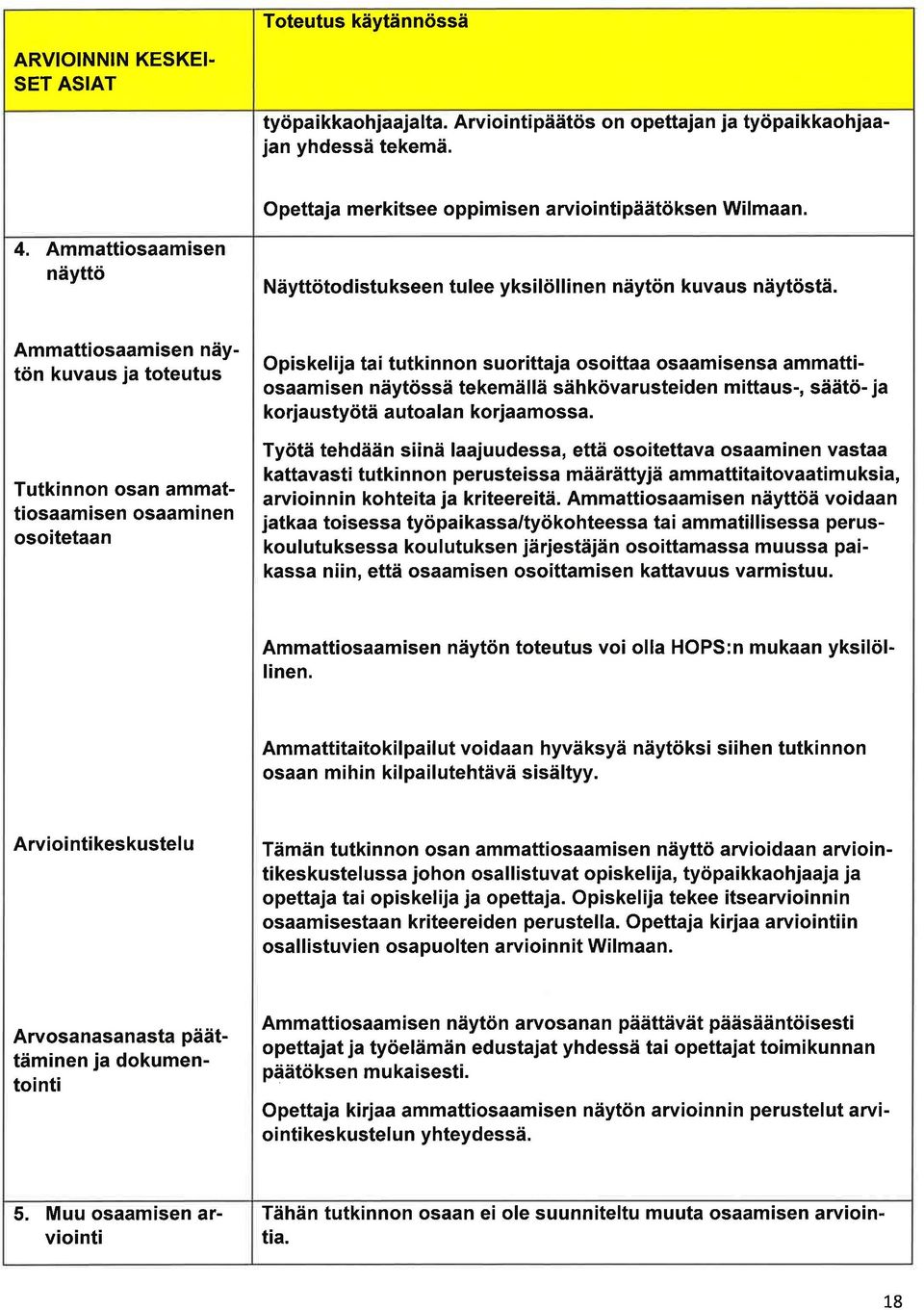 Ammttiosmisen näytön kuvus j toteutus Tutkinnon osn mmttiosmisen osminen osoitetn Opiskelij ti tutkinnon suorittj osoitt osmisens mmttiosmisen näytössä tekemällä sähkövrusteiden mittus-, säätö- j